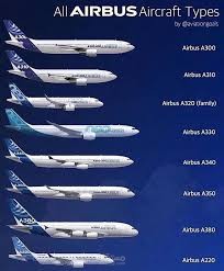 Airline passenger classification | مستقل