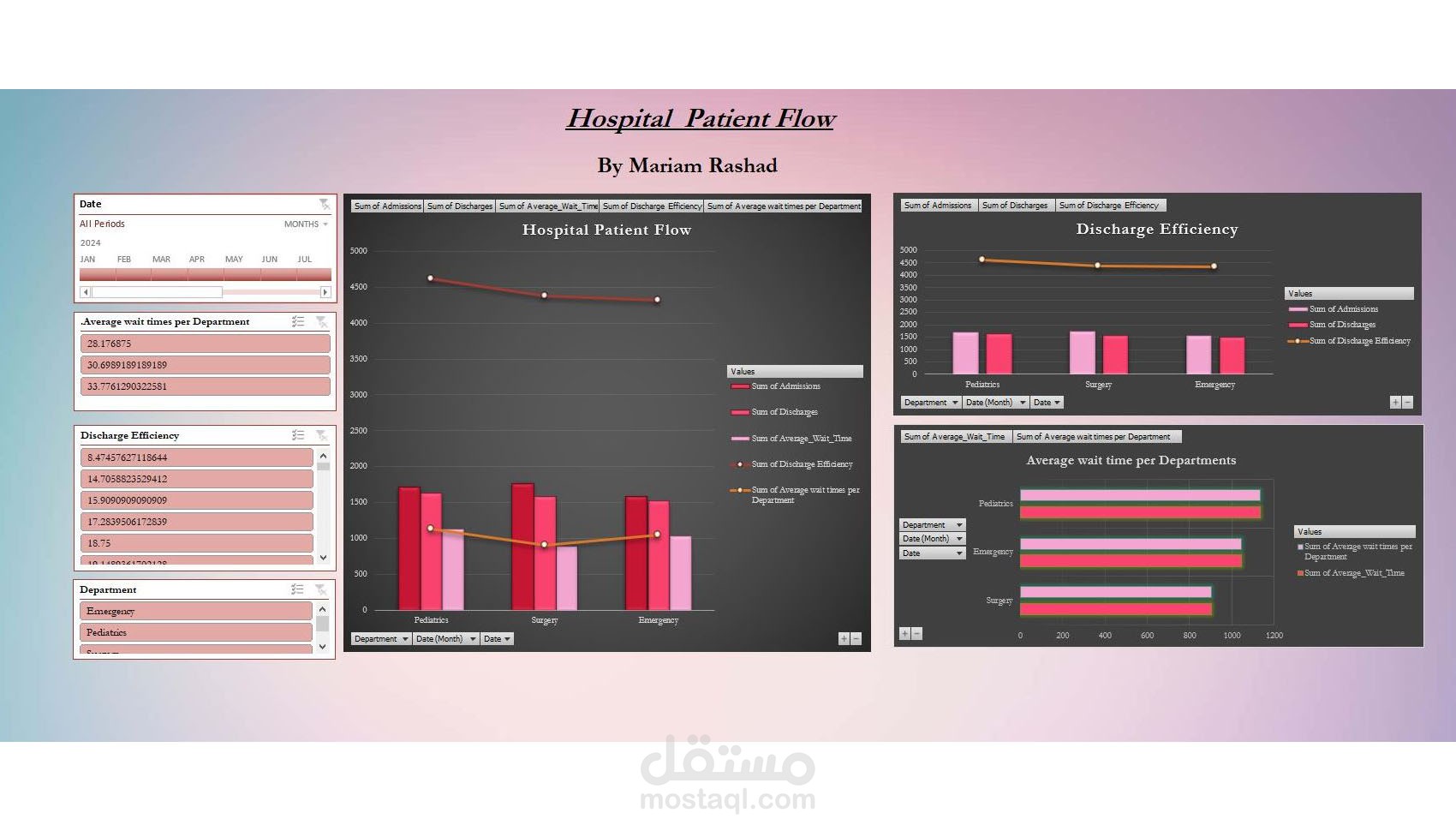 dashboard by excel