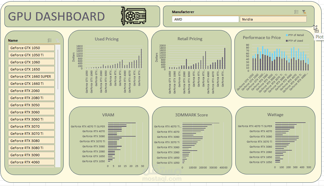 Gpu performance and price analysis