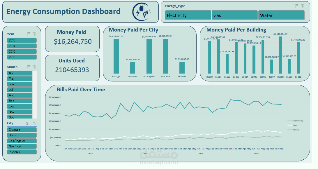 Energy Consumption dashBoard