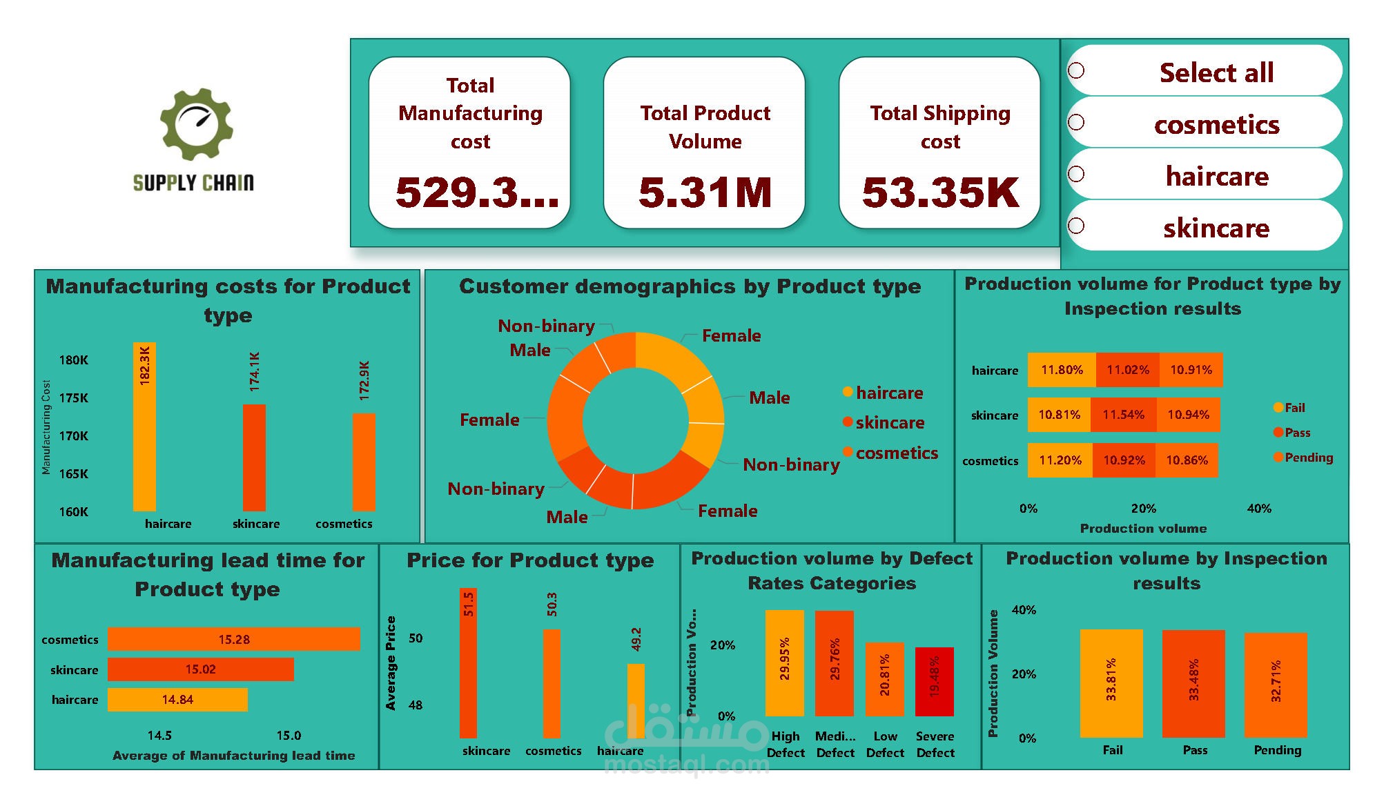 Data Analysis using Power BI