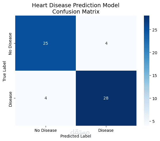 نظام تنبؤ بأمراض القلب باستخدام تعلم الآلة