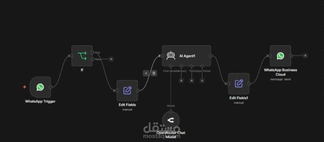 العنوان: أتمتة وتكامل الأنظمة وربط الواتساب بالذكاء الاصطناعي (AI Workflow Automation).
