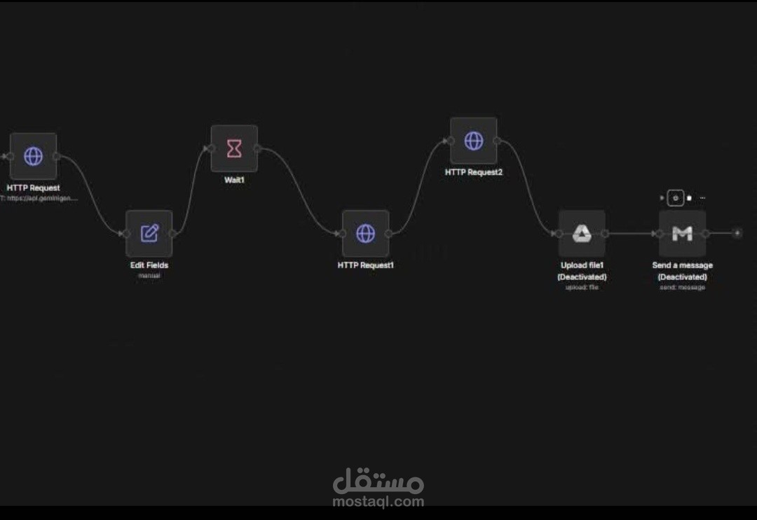 بناء سيناريو أتمتة ومزامنة البيانات عبر واجهات البرمجة (API & HTTP Request Automation)