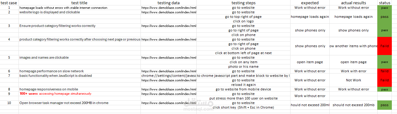 Testcase sheet