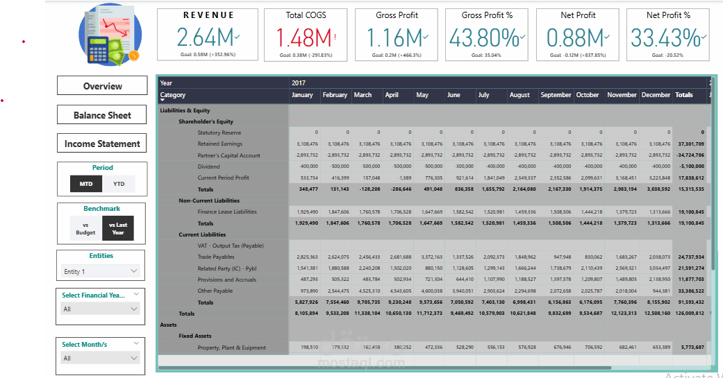 Financial Analysis Dashboard with Power BI