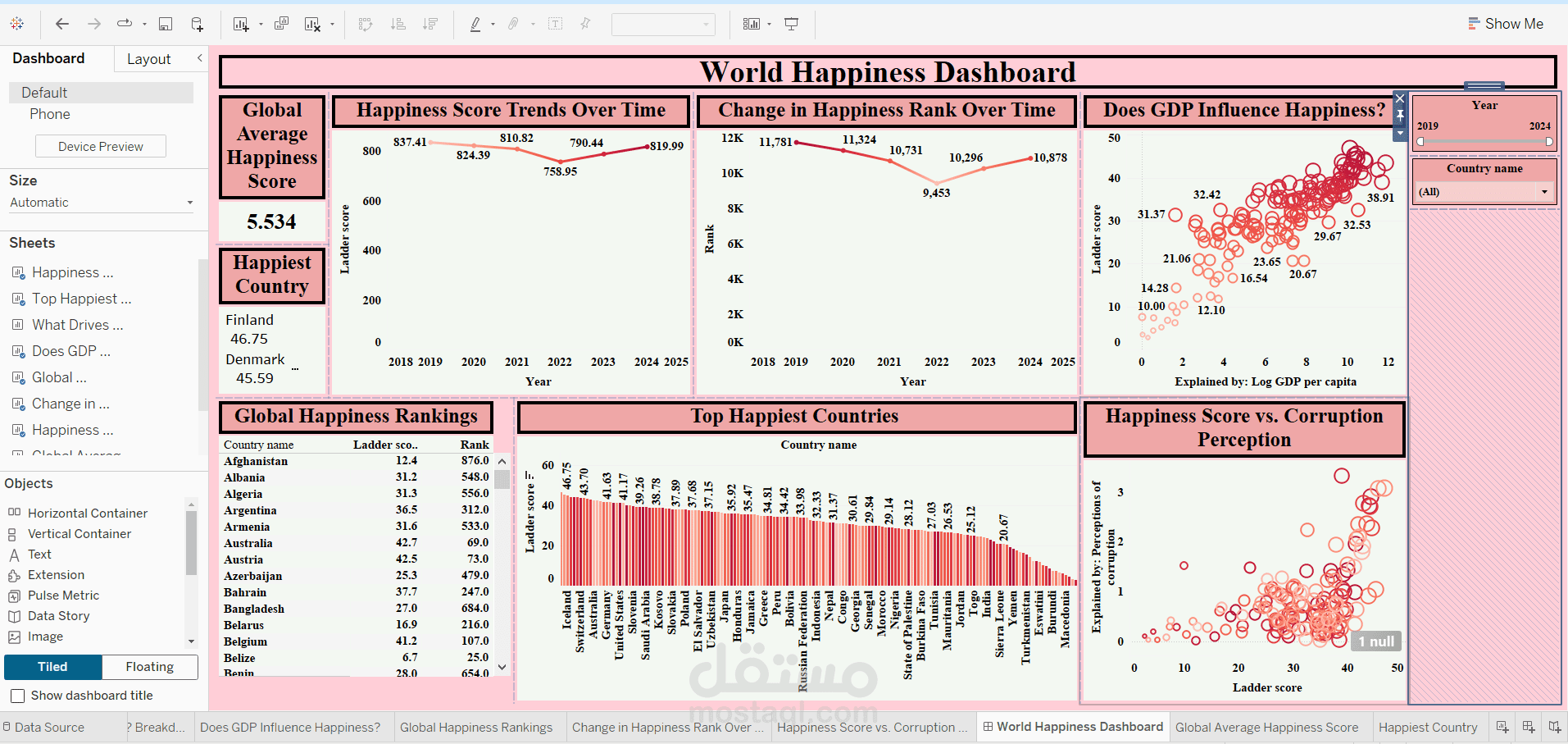 World Happiness Dashboard | لوحة مؤشرات السعادة العالمية