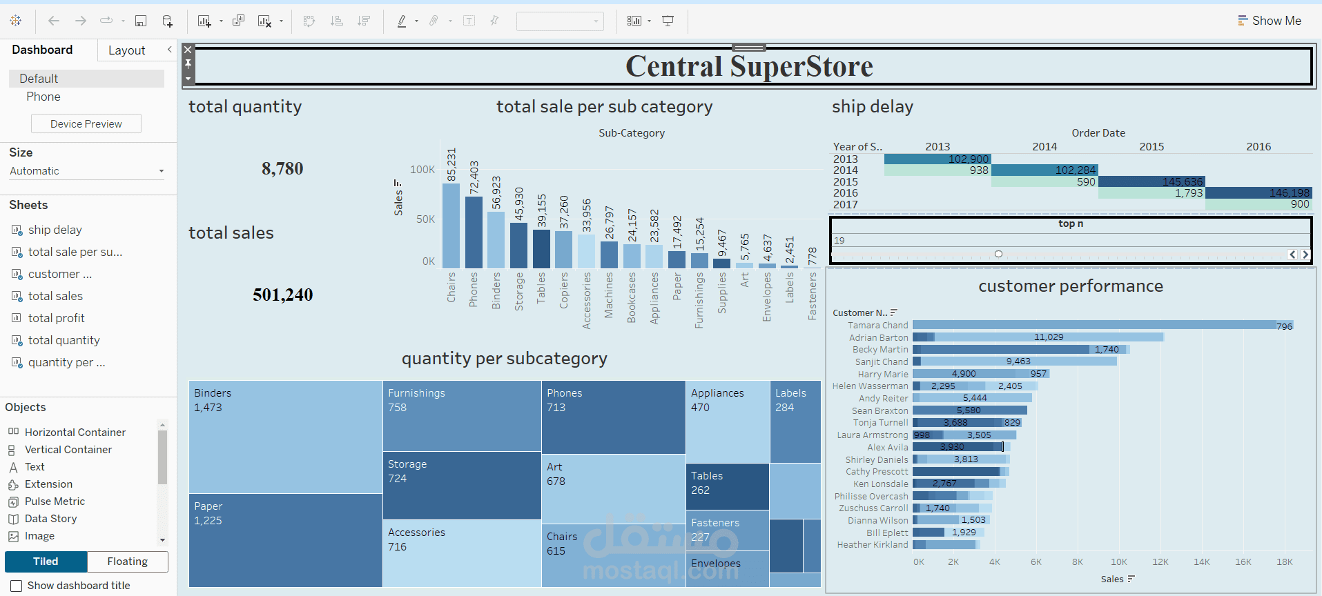 Sales and Customer Insights Dashboard – Central SuperStore