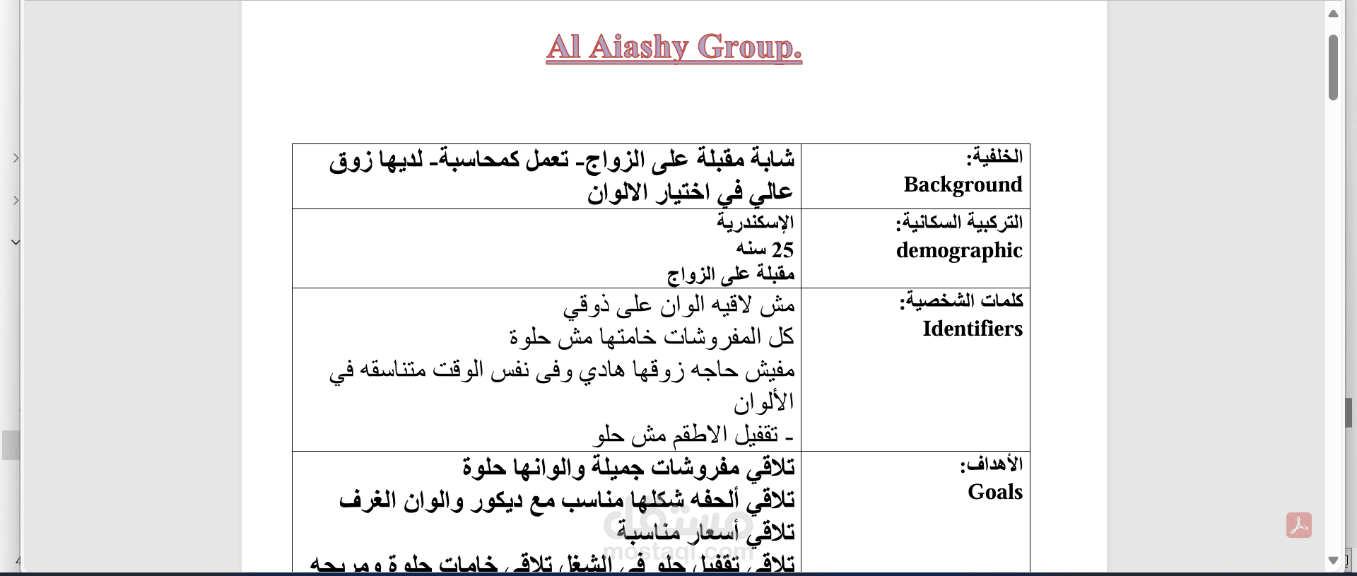 تحليل مفصل لـ Buyer Persona لمجموعة Aiashy Group وكتابة محتوي بطريقة AIDA model