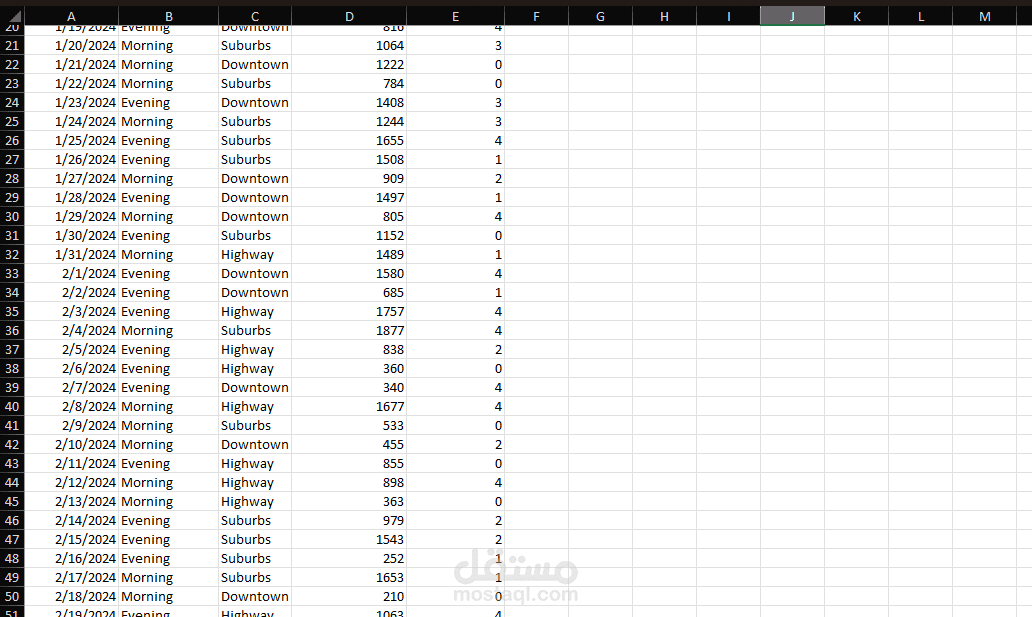 تنظيف بيانات مروريه لمدينه وتجهيزها لمرحله الvisualization