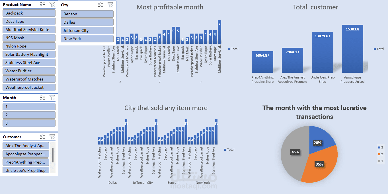 Sales Analytics Dashboard