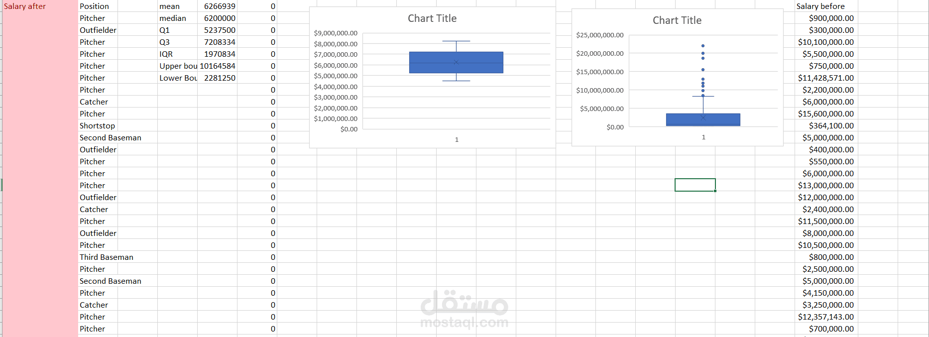 "Sales Performance and Geographic Distribution Dashboard"