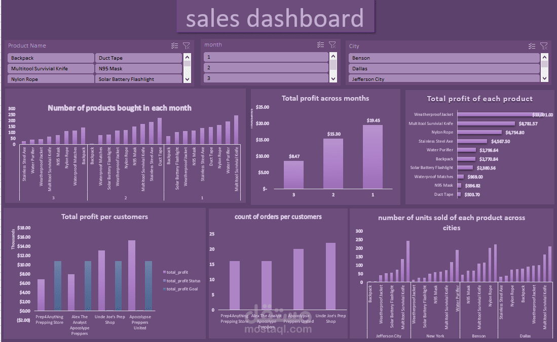 تحليل شامل للمبيعات باستخدام Power Pivot في Excel