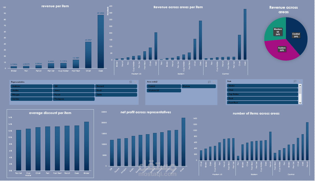 تحليل بيانات المبيعات  باستخدام Excel