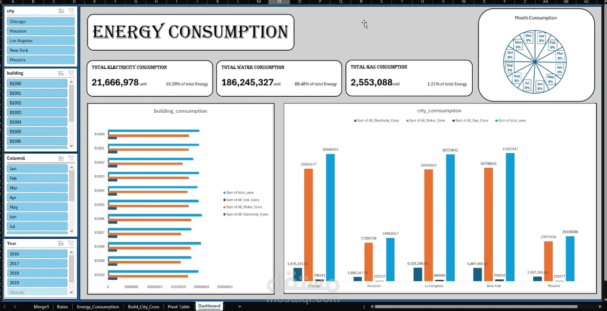Interactive Dashboard