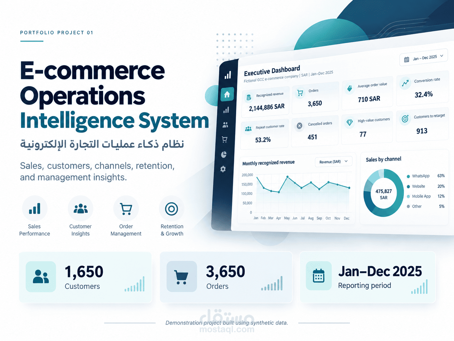 E-commerce Operations Intelligence System