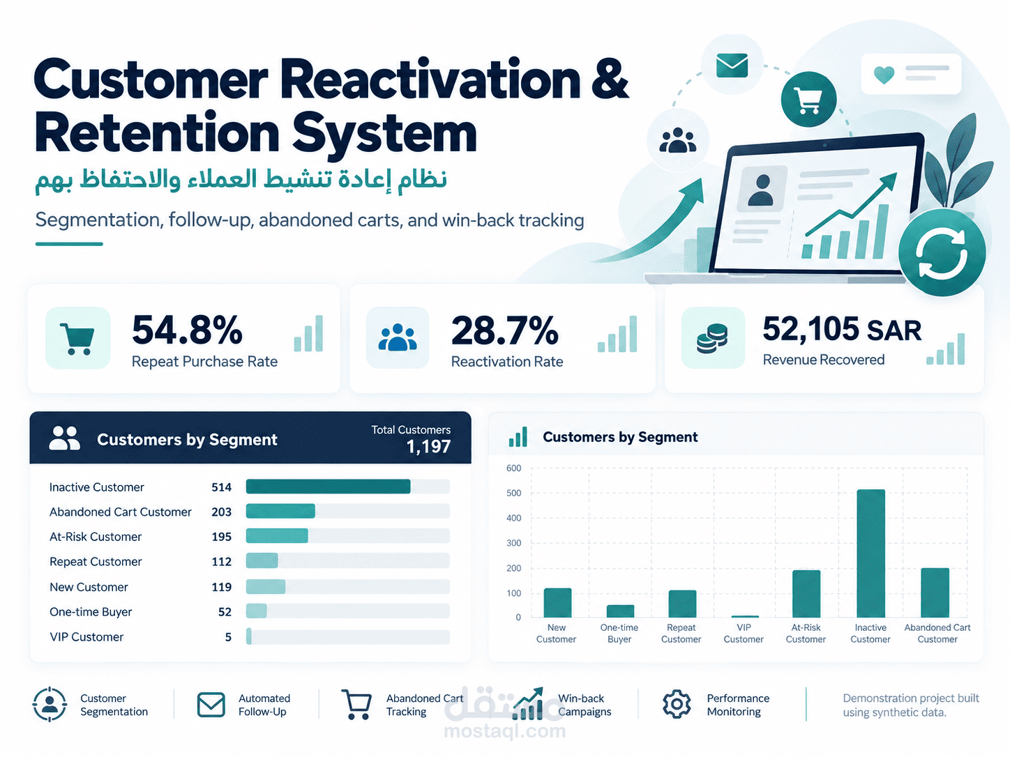 Customer Reactivation & Retention System