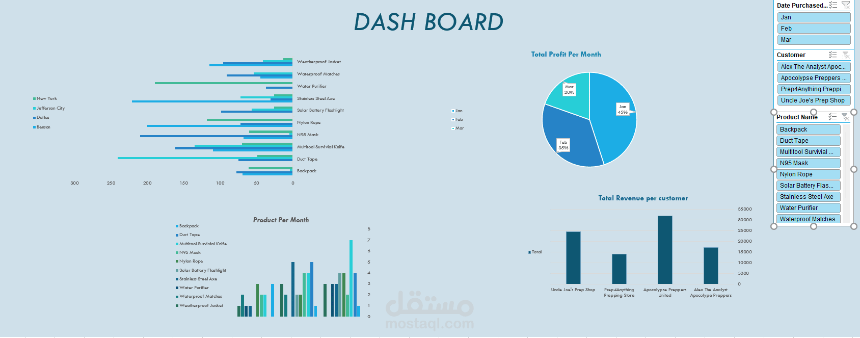 Sales Dashboard