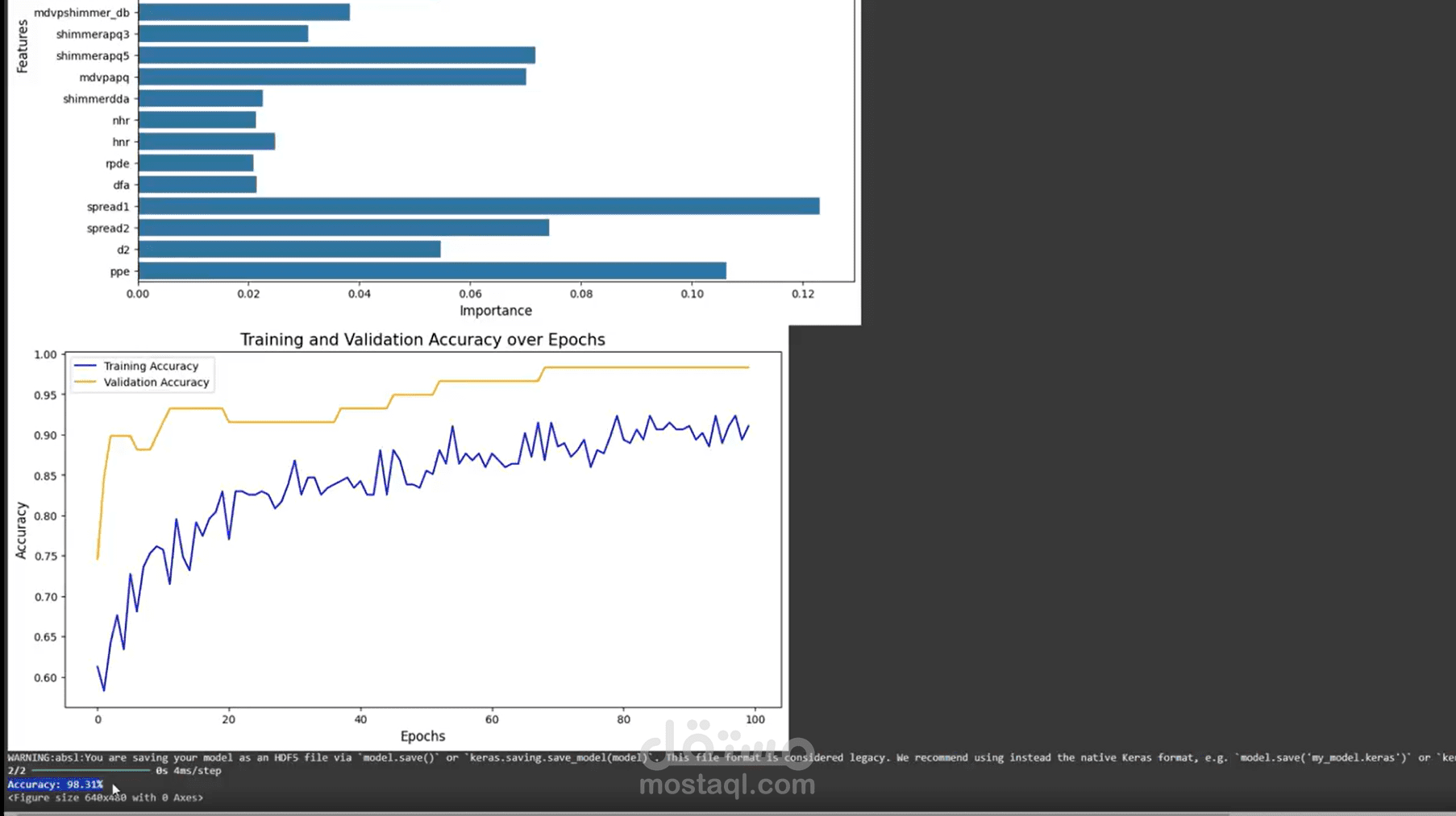 I am very proud to share one of the projects we worked on, which is the project to analyze Parkinson's disease data using AI and Machine Learning.