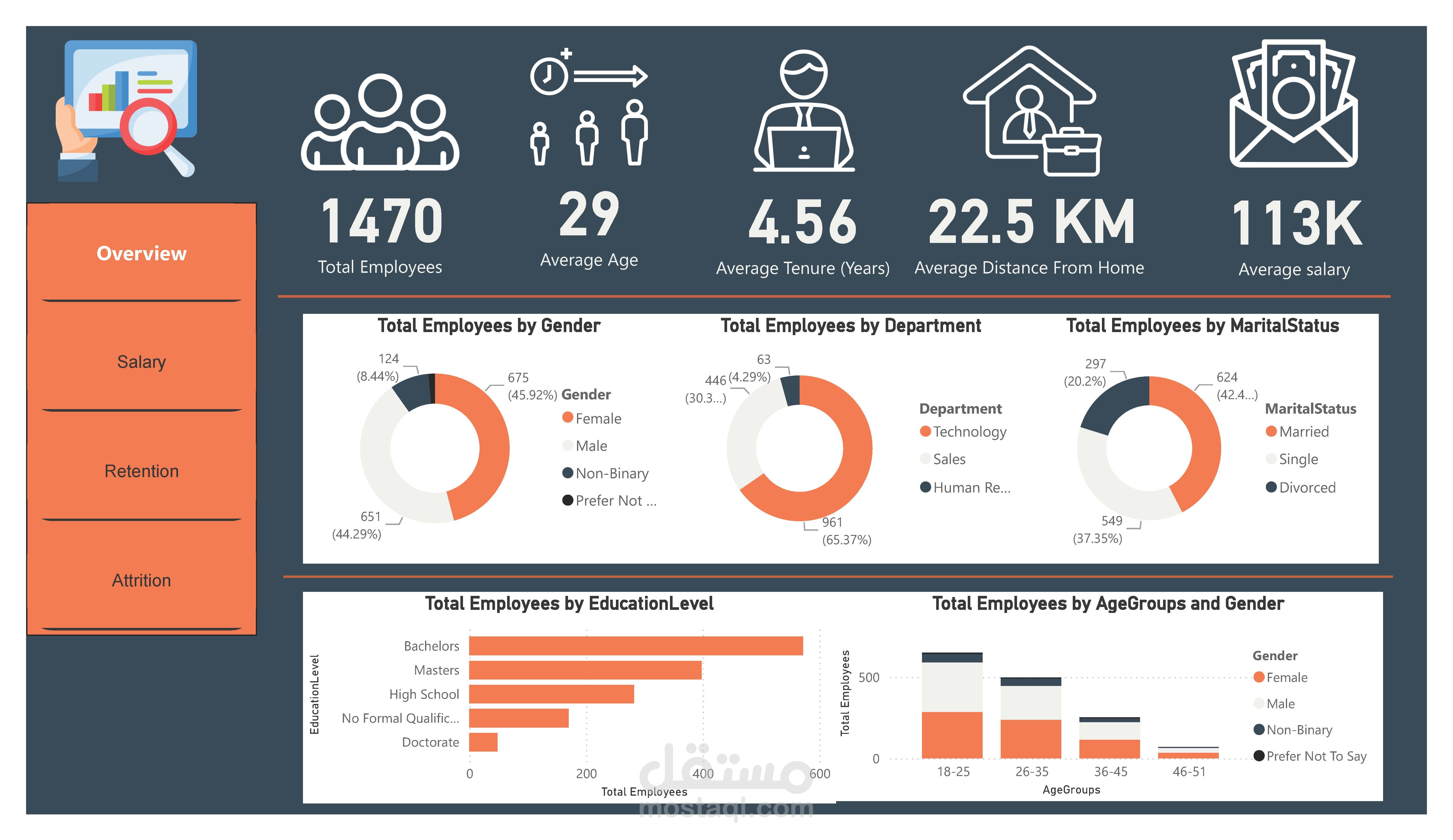 تحليل بيانات موارد بشرية بإستخدام Power BI