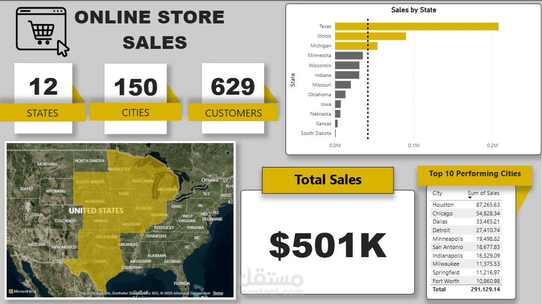 تحليل بيانات مبيعات في شركة متاجرة بإستخدام power BI
