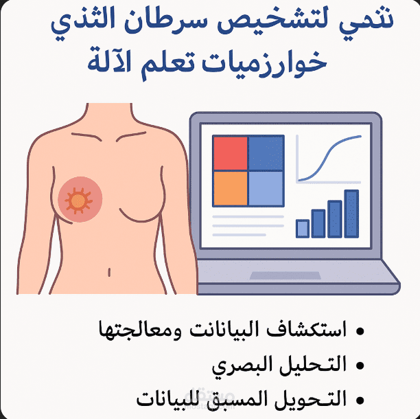 نظام ذكي لتشخيص سرطان الثدي باستخدام خوارزميات تعلم الآلة