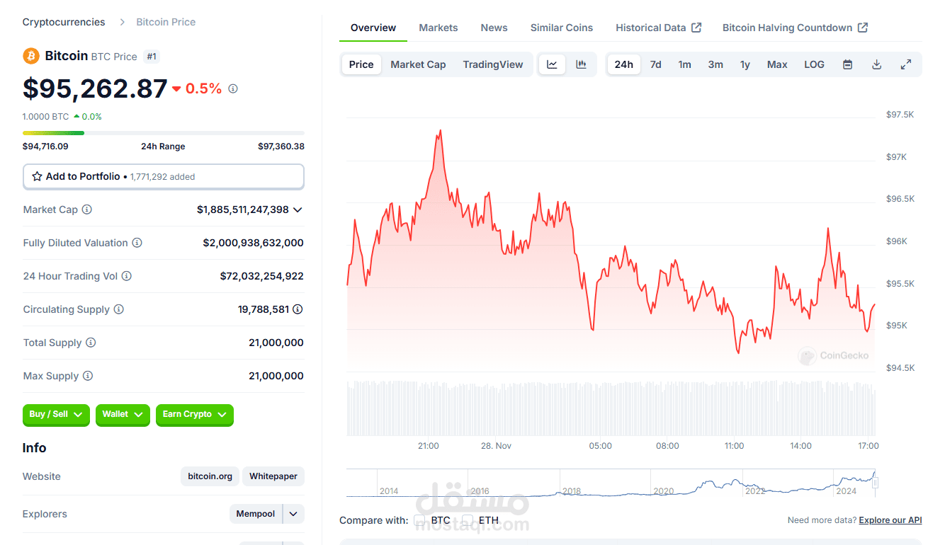 Bitcoin Price Prediction Using LSTM and TwelveData API