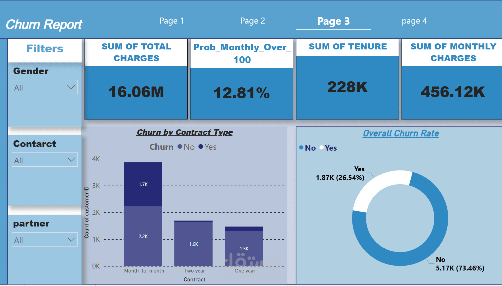 dashboard power bi