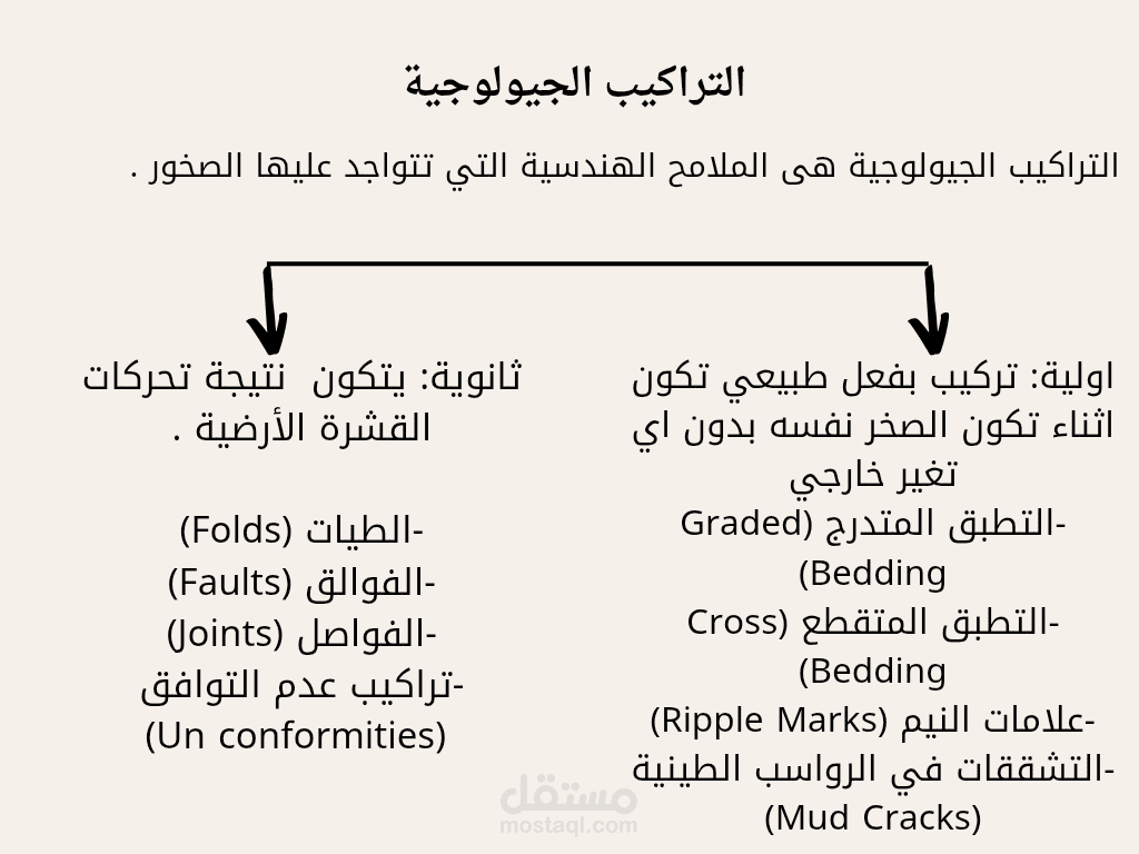 من محاضرة لشرح مادة الجيولوجيا التركيبة