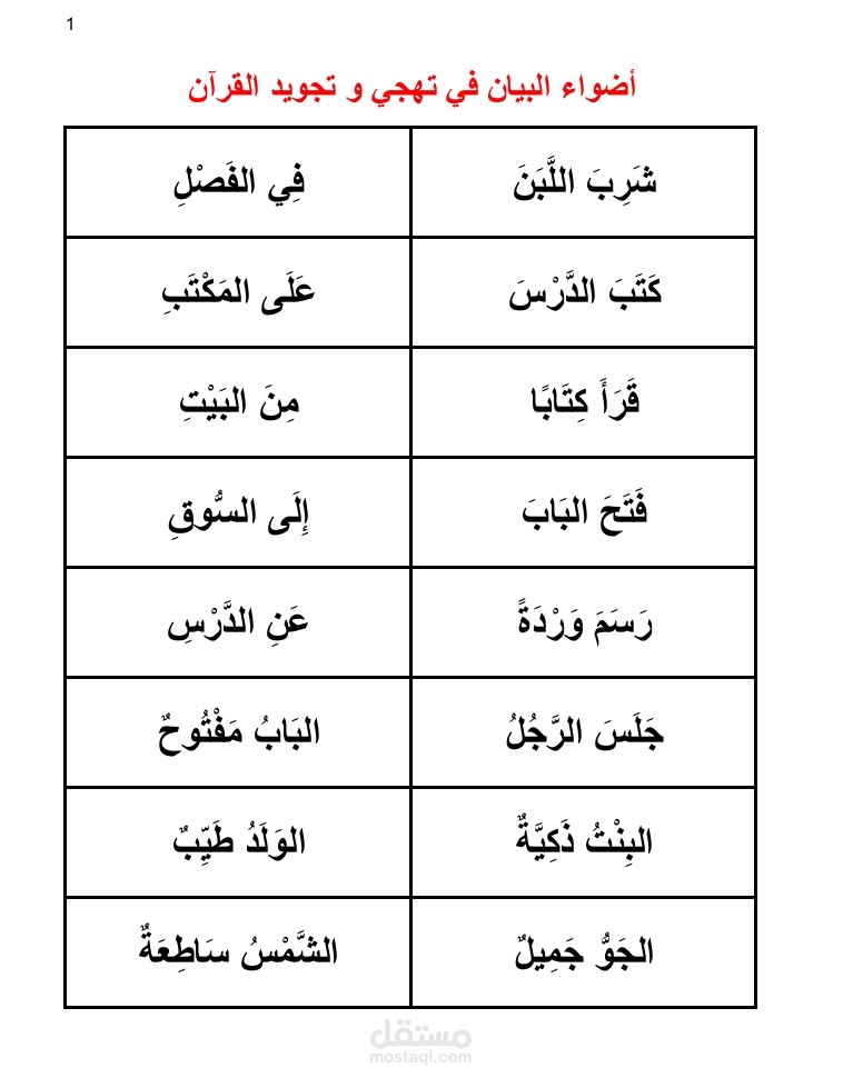 تتمهة كتاب التهجي