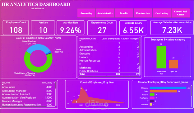 HR BI Report