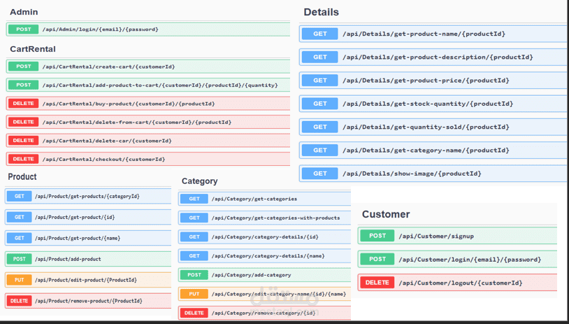 تطوير RESTful API احترافي لمتجر إلكتروني باستخدام ASP.NET Core