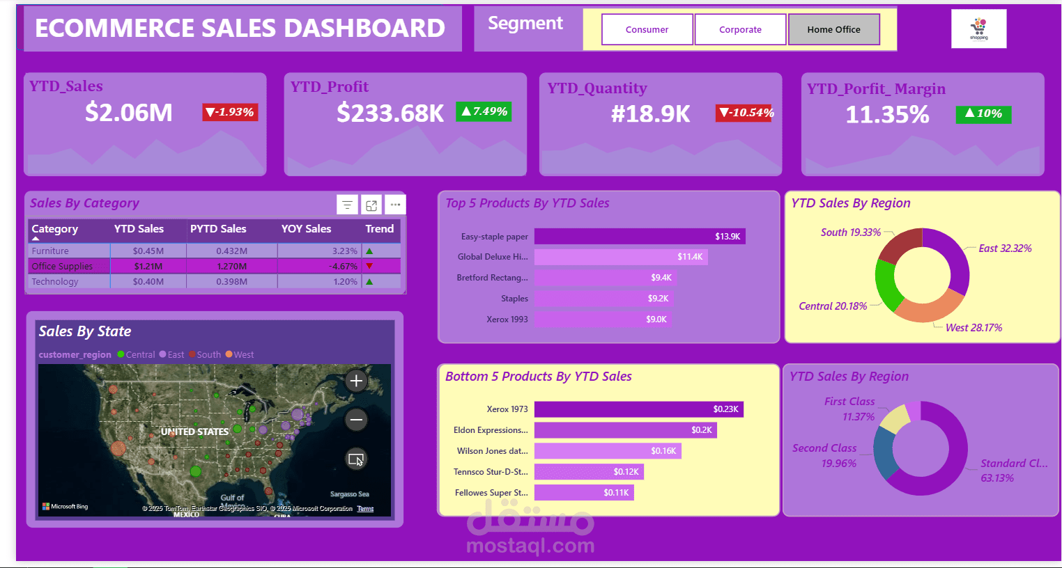 Sales Dashboard