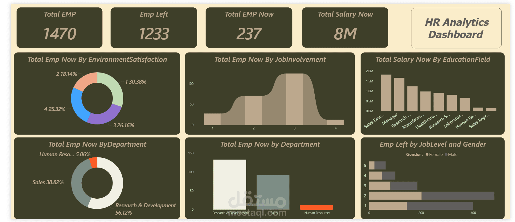 Hr Analytics Dashboard