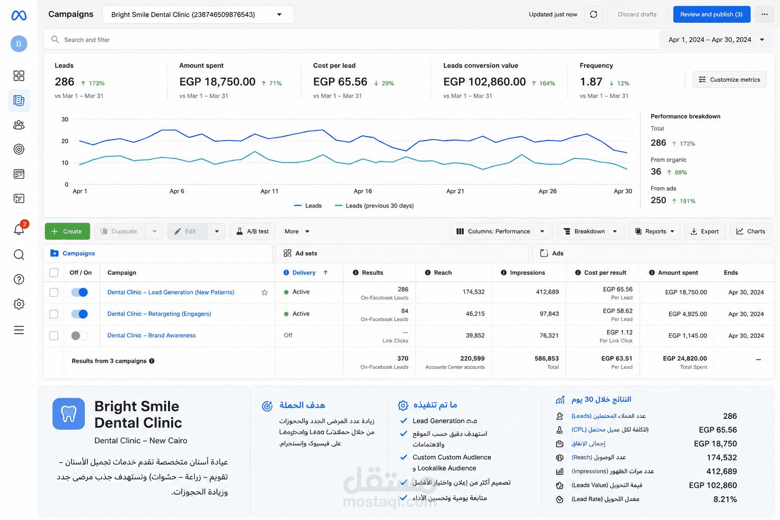 Dental Clinic Lead Generation Campaign | Meta Ads