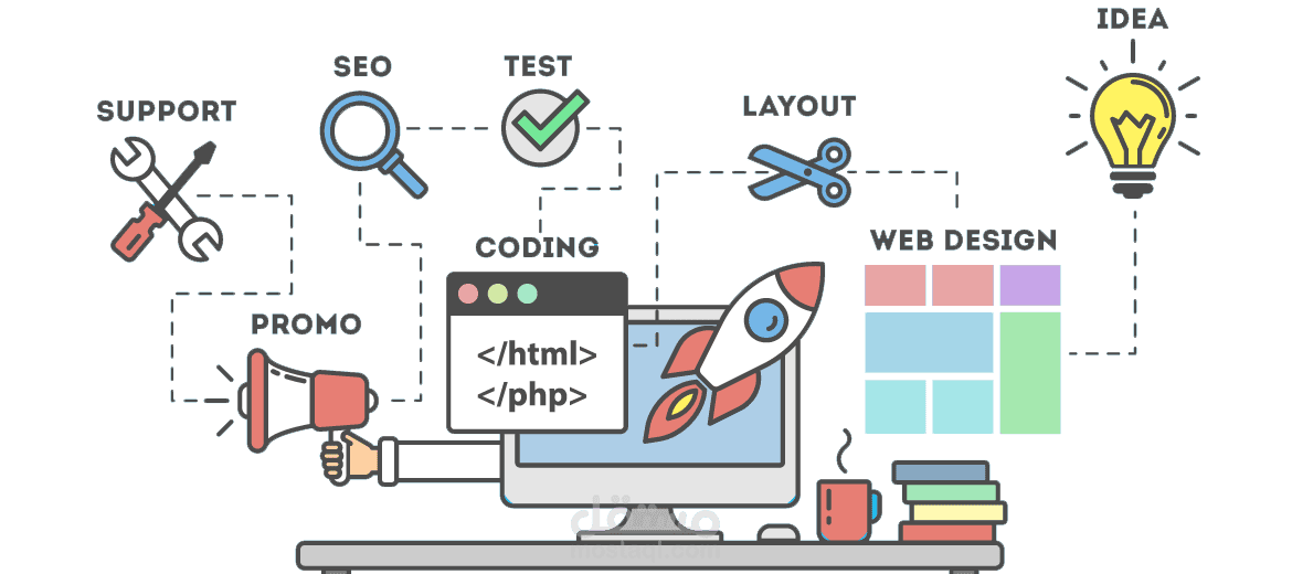 تحسين محركات البحث SEO وتحسين اداء الموقع