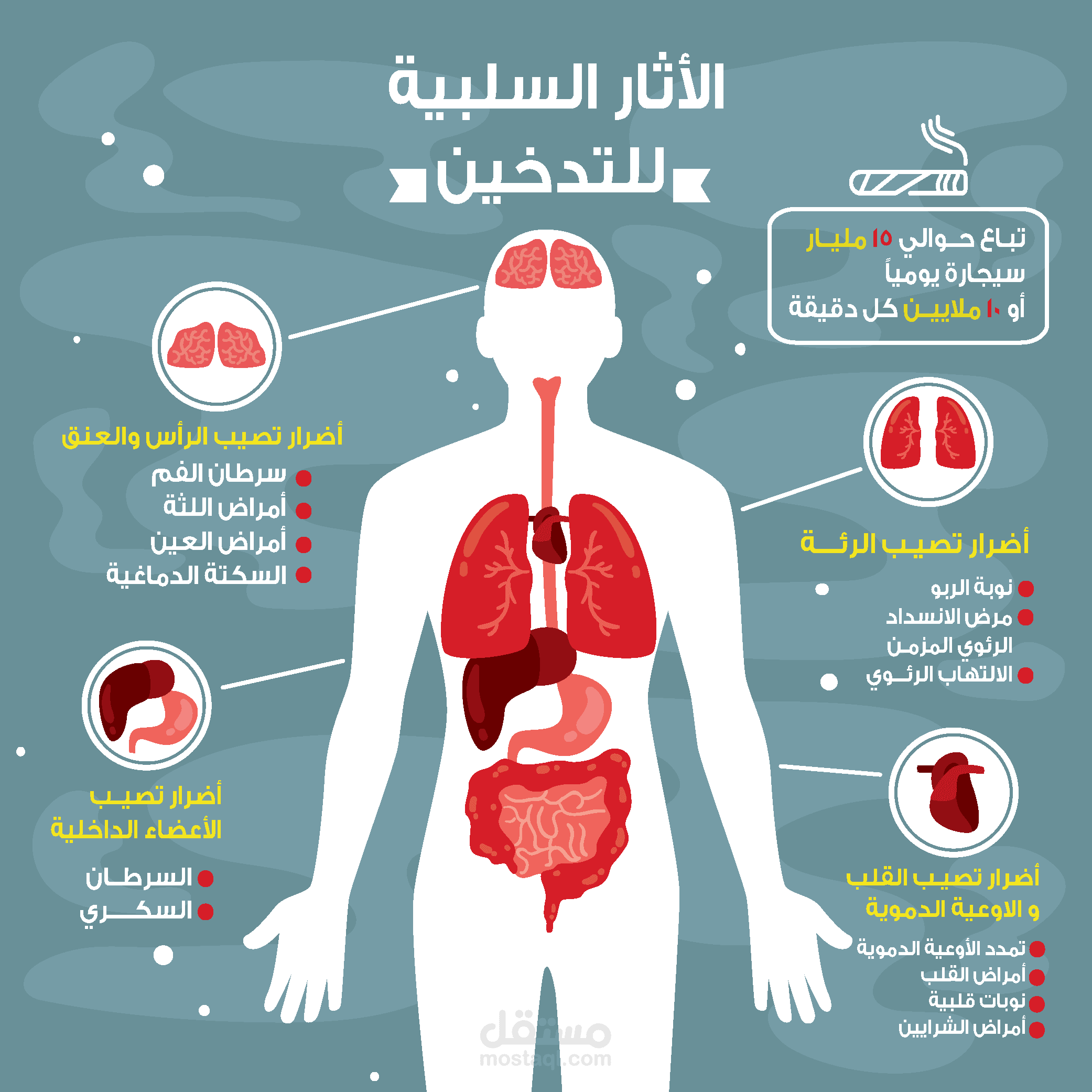 انفوجرافيك مصغر