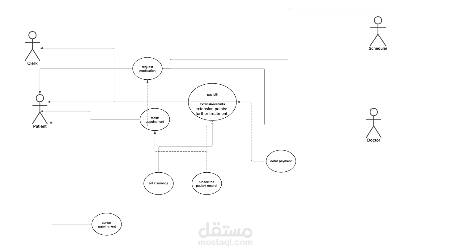 UML diagrams