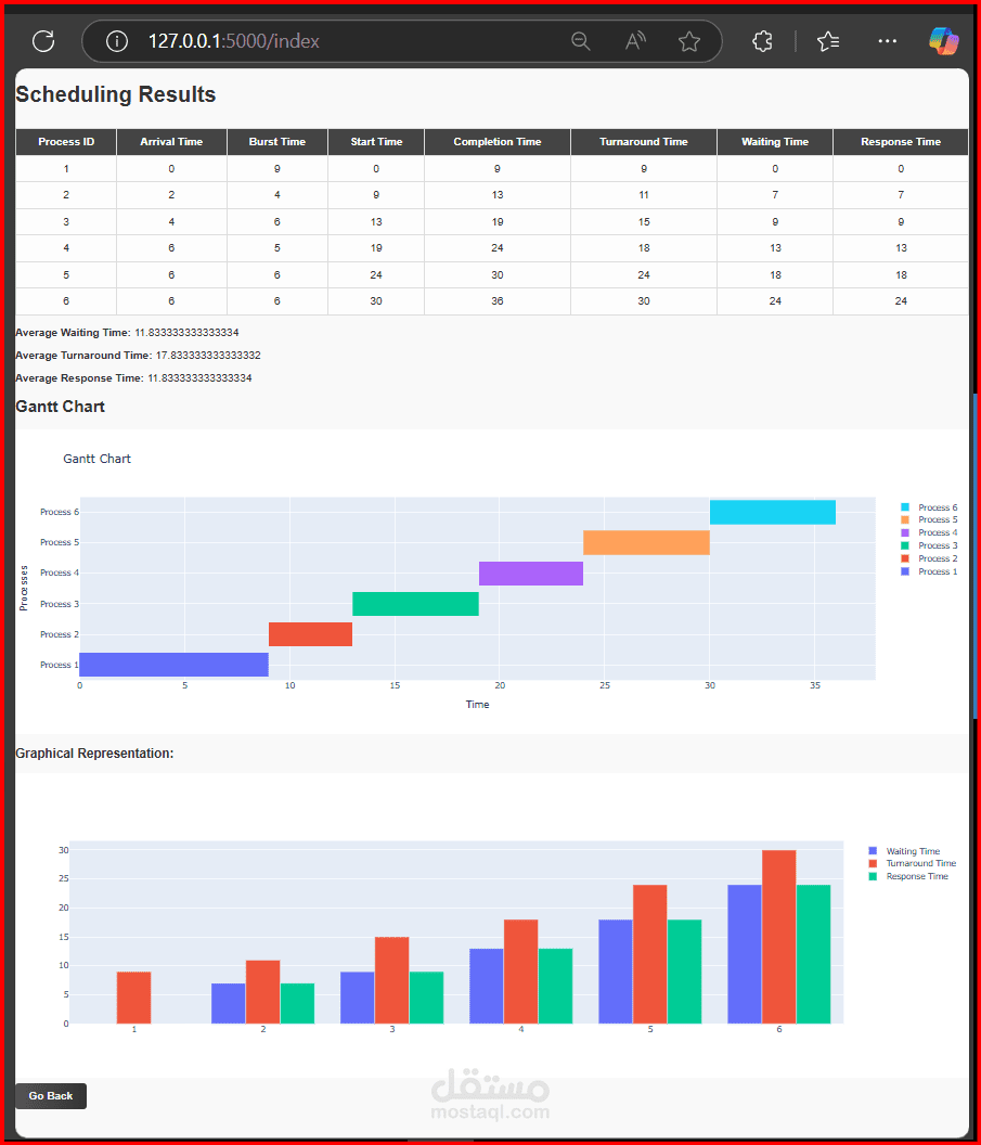 تطوير محاكي تفاعلي لجدولة وحدة المعالجة المركزية