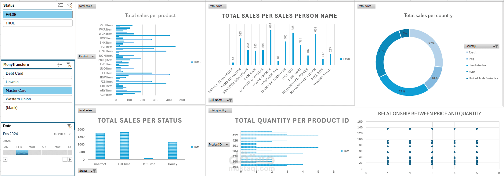 sales dashboard