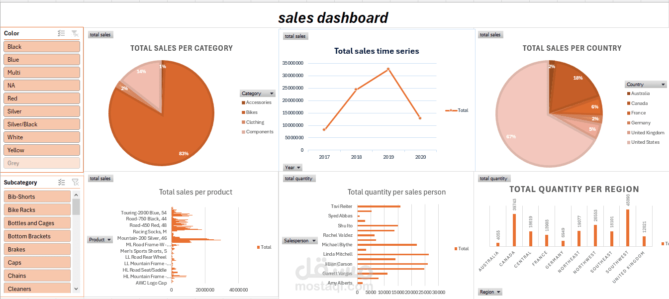sales dashboard