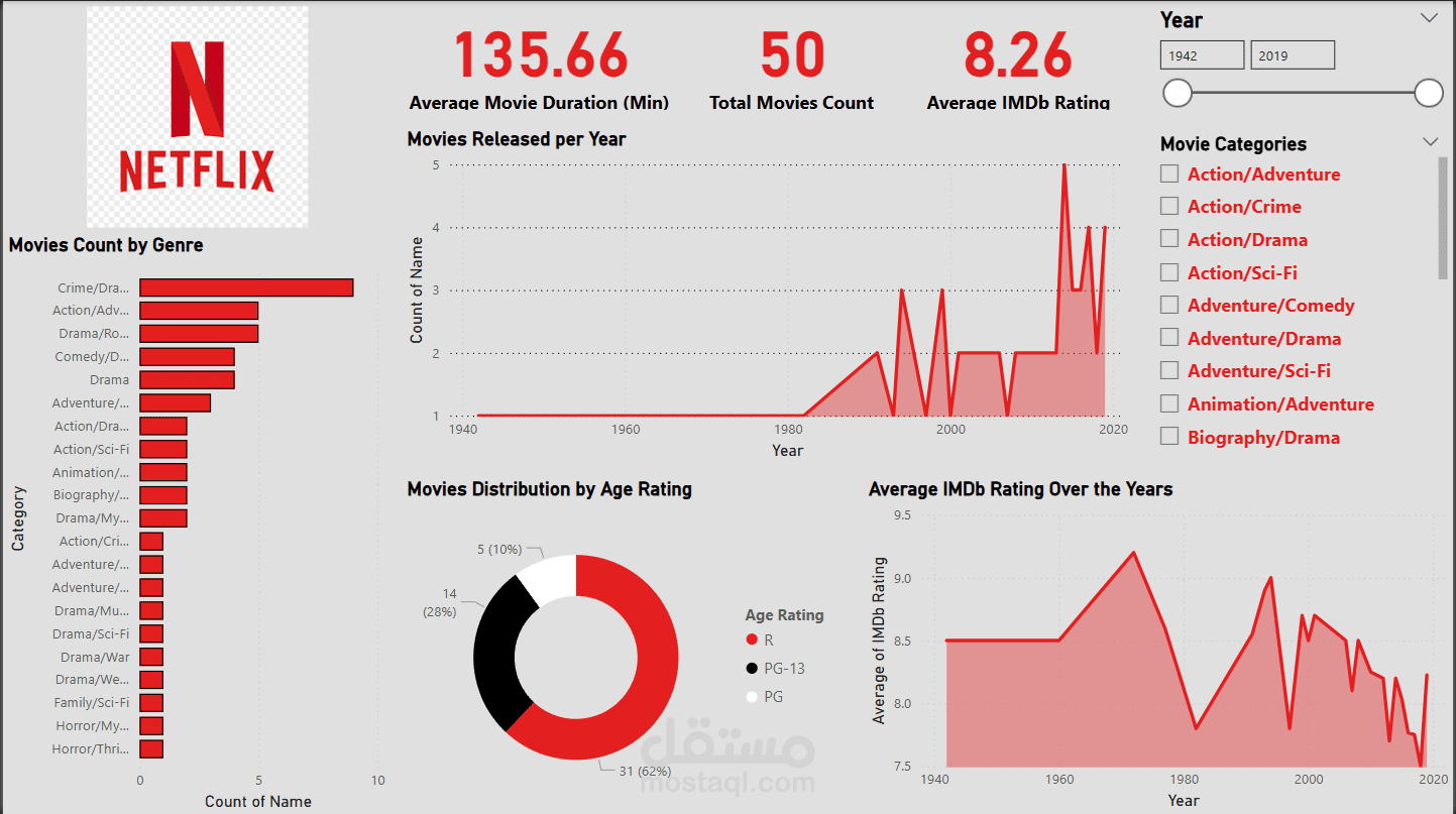 Netflix_Power BI
