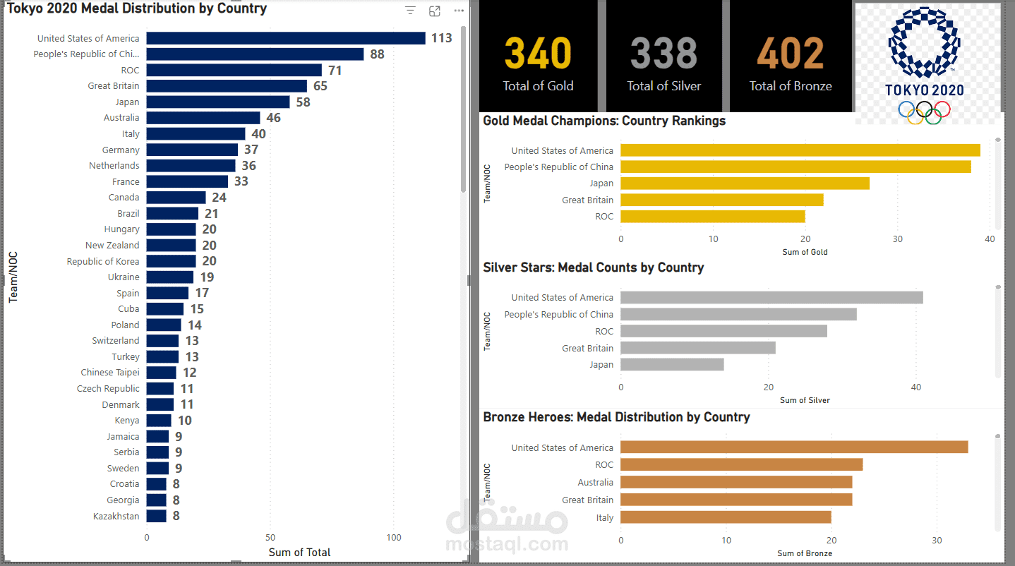 TOKYO 2020_Power BI
