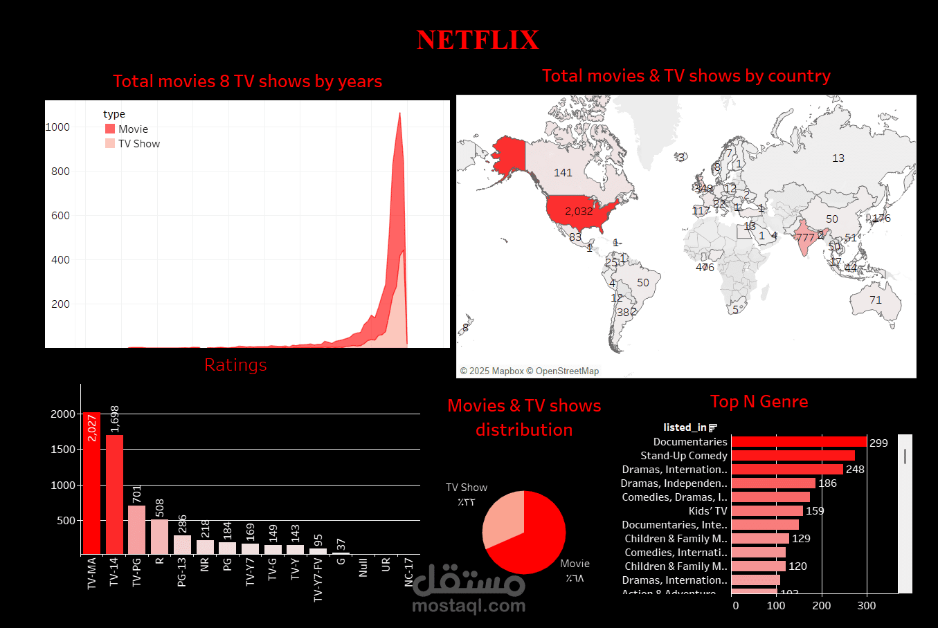 Netflix_Tableau