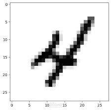 Deep Feedforward Neural Network for Digit Recognition