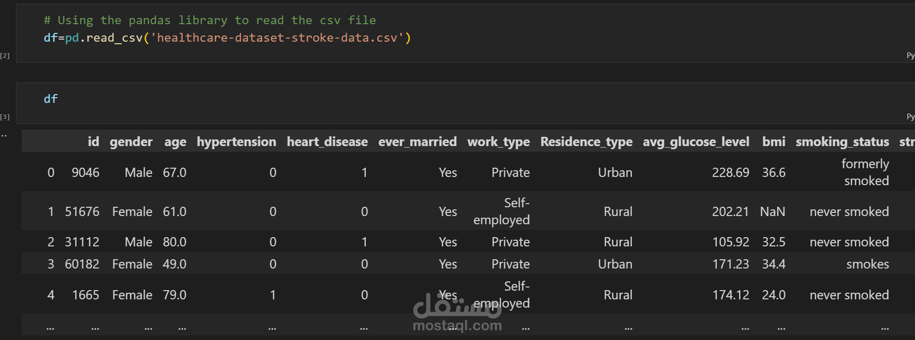 تحليل بيانات السكتة الدماغية