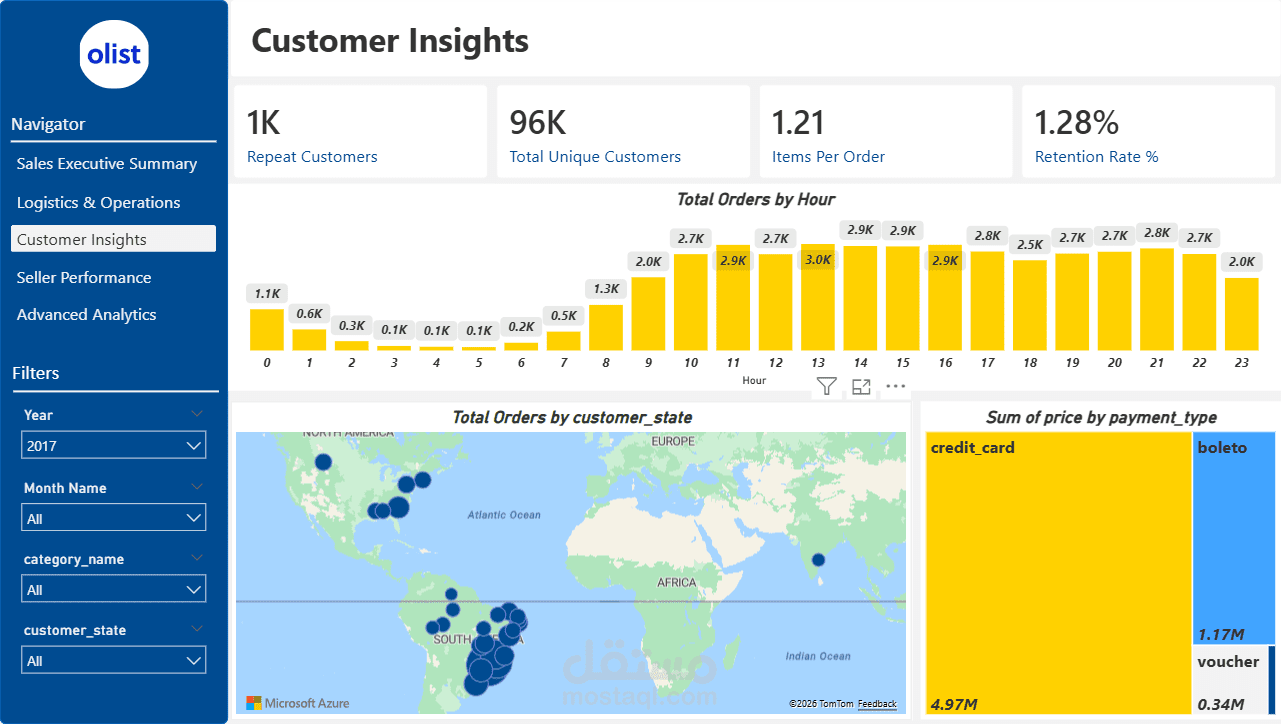 تحليل بيانات ضخم لمتجر E-commerce: من هندسة البيانات (SQL) إلى الرؤى التحليلية (Insights)