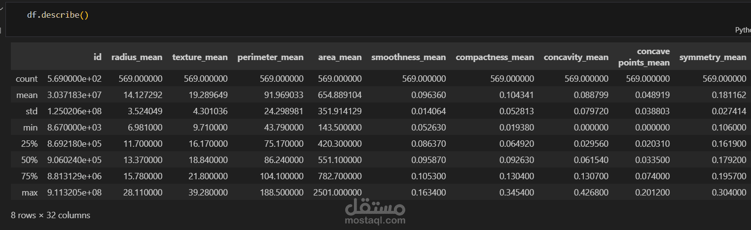 تحليل وتصنيف لبيانات سرطان الثدي باستخدام خوارزمية  (KNN)