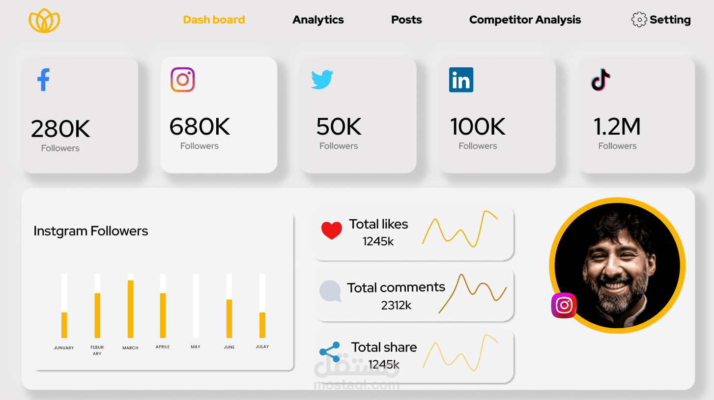 تصميم مواقع Dashboard