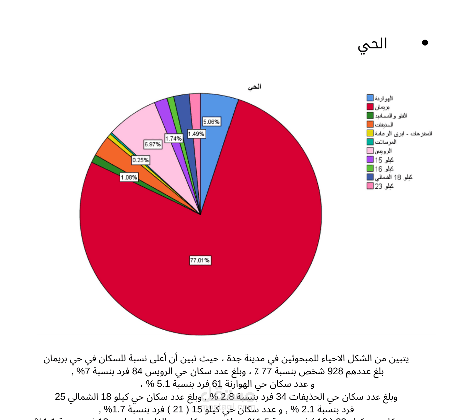 الاحياء العشوائية والهدد في جدة